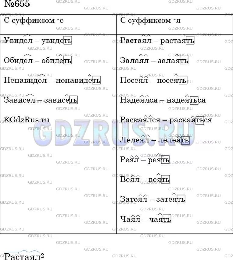 Слова с суффиксом е глаголы. Выпишите глаголы в две группы 1 с суффиксом е 2 с суффиксом я. Русский язык 5 класс выписать. Выпишите глаголы в 2 группы с суффиксом суффиксом я с суффиксом е. Выпишите глаголы в 2 группы 1 с суффиксом е 2 с суффиксом я.