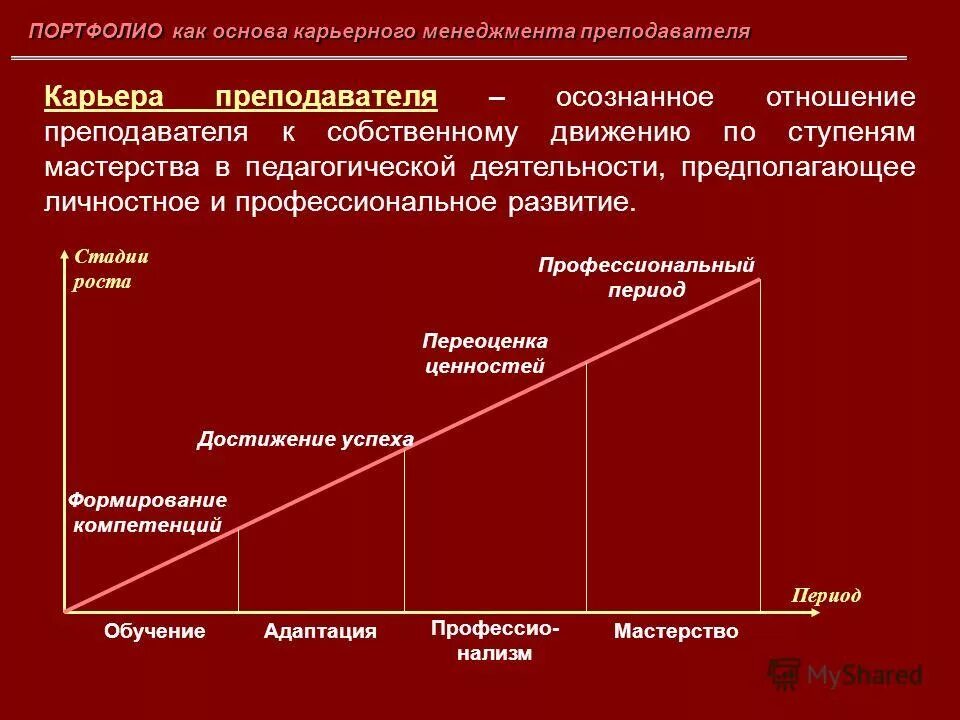 Ступени движения первых. Ступени движения первых. Последовательность фаз формирования двигательного навыка. Лестница успеха. Этапы формирования двигательных умений и навыков.