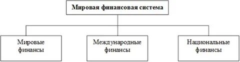 Международные денежные системы