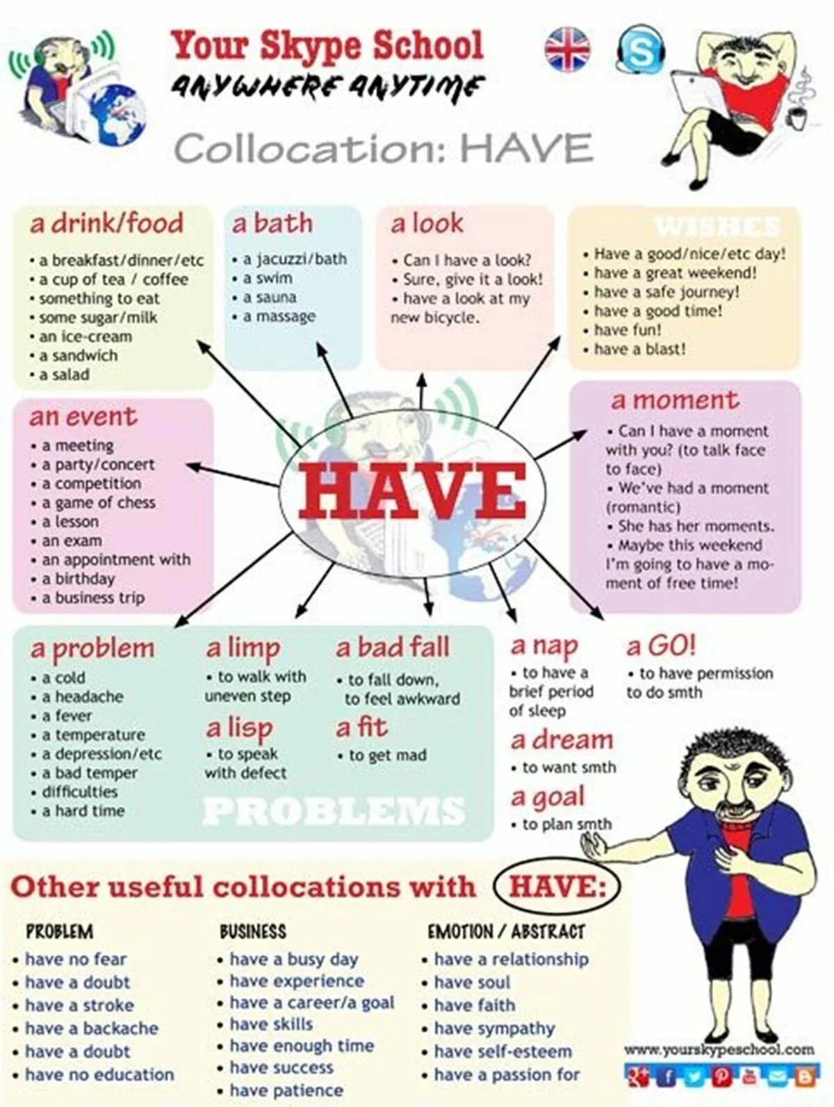 Going или getting. Phrasal verbs в английском языке. Collocations в английском. Фразы с глаголом have. Устойчивые выражения с have.