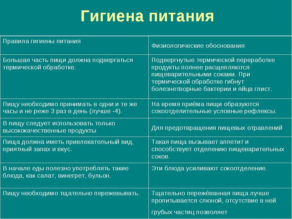 Правила питания и обоснования