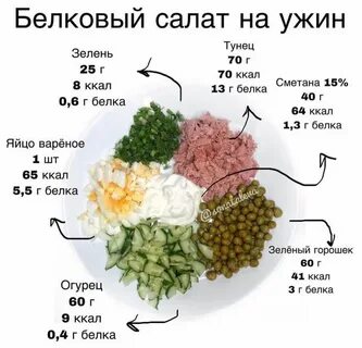 Салат на ужин для похудения рецепты