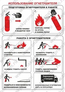 Сколько процентов возгораний тушится с помощью огнетушителей