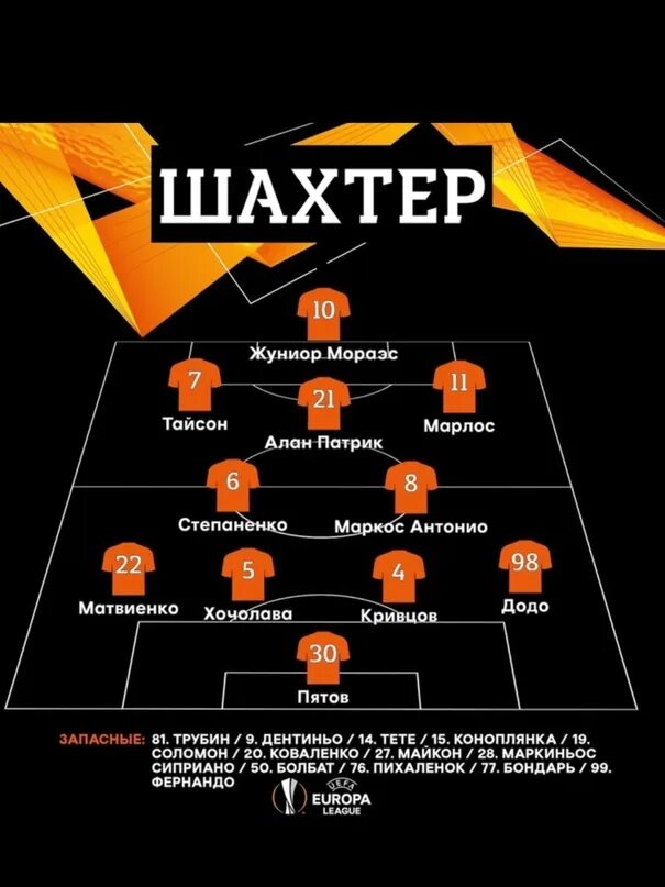 Состав шахтера 2012. Лига чемпионов состав шахтер. Состав донецкого шахтера 2021. Состав шахтера. Состав шахтар 2012.