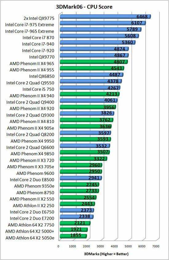 Процессоры intel i5 сравнения производительности. Таблица процессоров Intel Core i5. Поколения процессоров Intel i5 таблица. Процессоры Intel Core i3 го поколения таблица. Процессоры Интел по поколениям i5-i7 таблица.