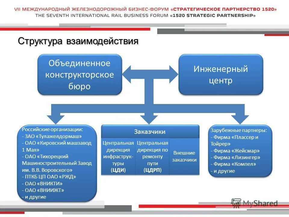 электромеханик сцб ржд. компетенции оао ржд. оао ржд цифровая железная дорога. техник оао ржд. российские железные дороги официальный.