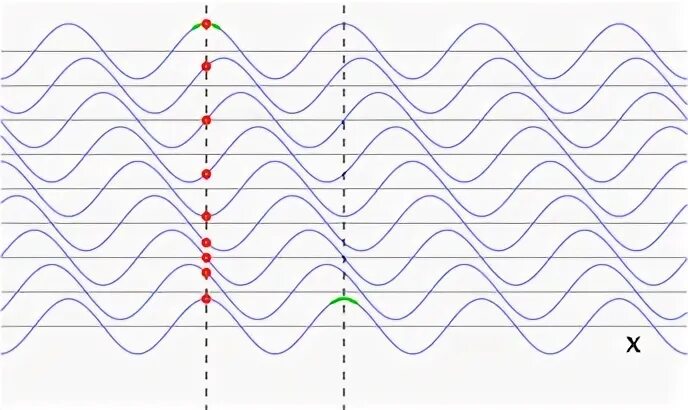 Supersonic wave. Velocity waves. waves mv2. write a wavefunction that have amplitude 2 with 30 hz frequency and velocity of wave 20 ms..