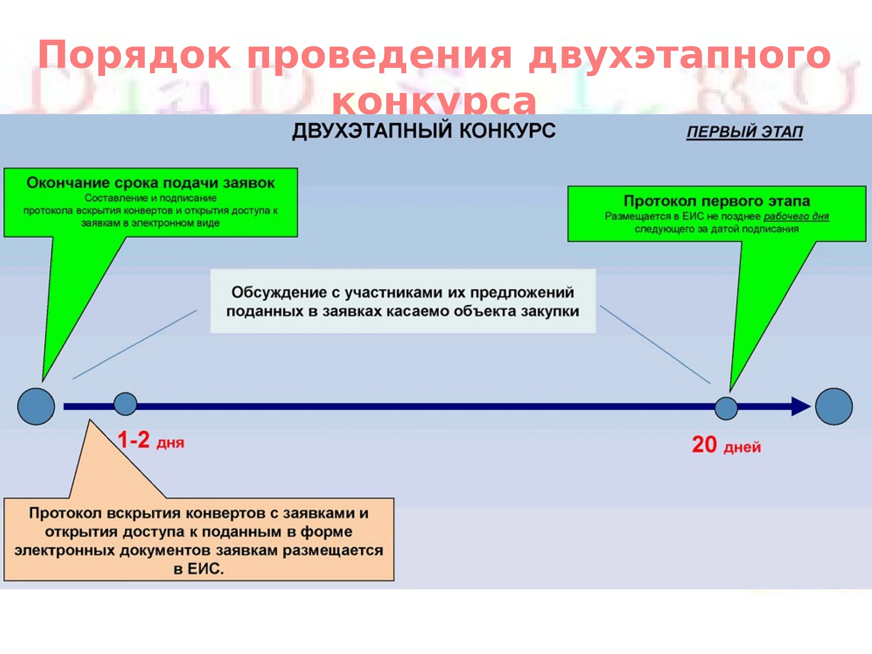 Подать определение