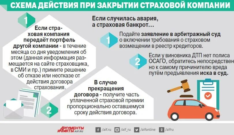 Продажа страхового случая. ДТП ОСАГО. Страховое возмещение по ОСАГО. Страховой случай ОСАГО. При ДТП нет страховки у потерпевшего.