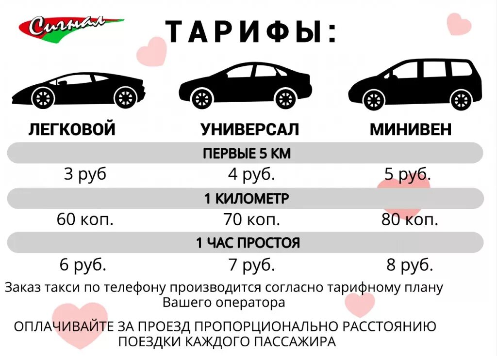 Сколько км проехал на такси