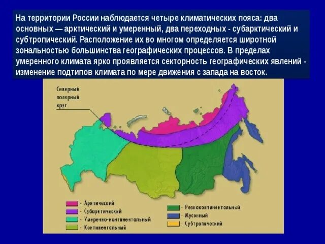 Климат России Арктический умеренный субтропический. Какой климатический пояс занимает большую часть территории России. Климатичесие пояса Росси. Климат пояса на территории России.