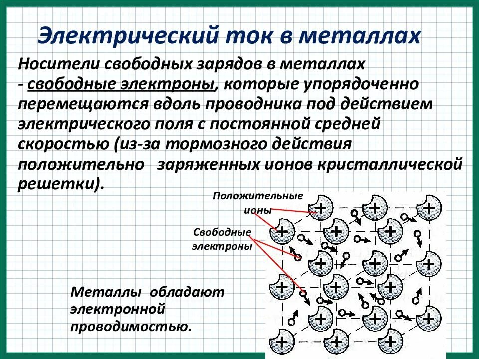 Заряженных электронов вокруг заряженных