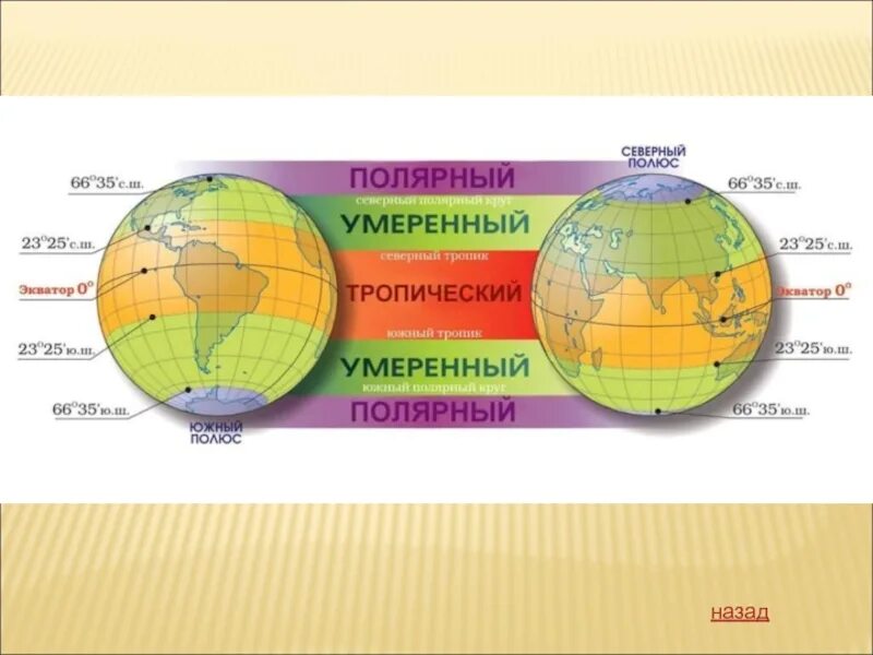 Пояса освещенности это. Тепловые пояса земли схема. Климатические пояса на глобусе. Пояса освещенности на карте. Пояса освещенности на глобусе.