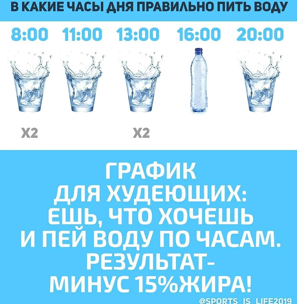 До скольки пить воду