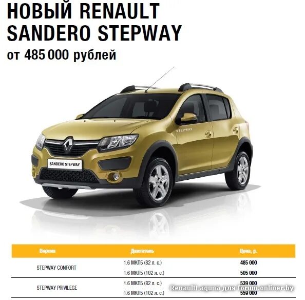 Sandero stepway размеры. Габариты автомобиля Renault Sandero Stepway. Рено Сандеро степвей 2020 характеристики. Рено Сандеро степвей вес автомобиля. Renault Sandero Stepway 1 Размеры.