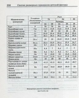 Размерные признаки одежды