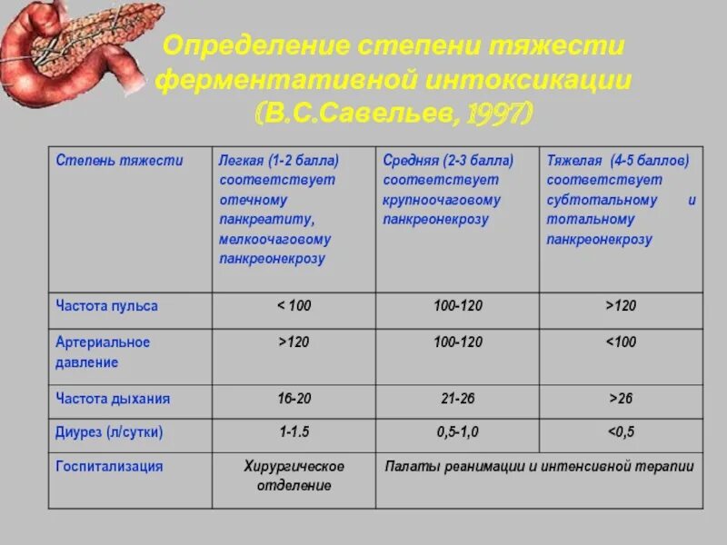 Нагрузка при панкреатите. Степени тяжести панкреатита. Острый панкреатит степени. Степени тяжести острого панкреатита. Оценка тяжести панкреатита.