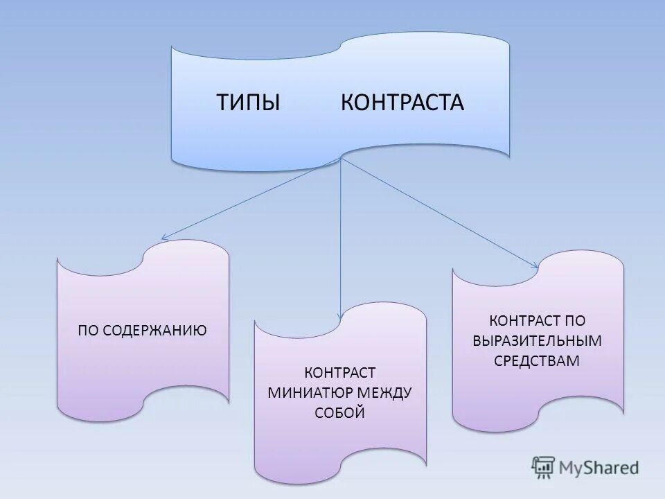 примеры музыкальных контрастов