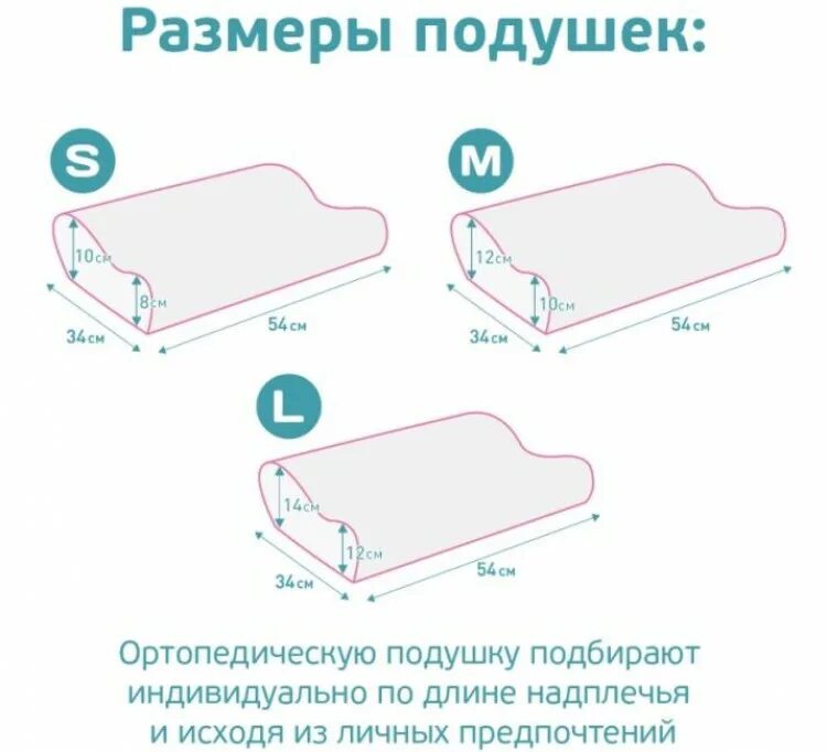 Как правильно выбрать размер подушки. Как выбрать размер ортопедической подушки. как правильно подобрать подушку для сна. как правильно подобрать ортопедическую подушку по размеру. как правильно подобрать размер ортопедической подушки.