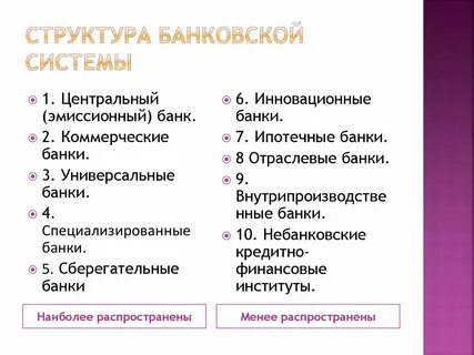 Слова относящиеся к банку