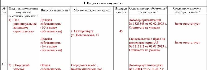 Образец заполнения описи имущества при банкротстве физического лица. Опись имущества гражданина образец заполнения. Опись имущества при банкротстве образец. Опись имущества при банкротстве физического лица образец. Списки кредиторов и должников гражданина образец заполнения