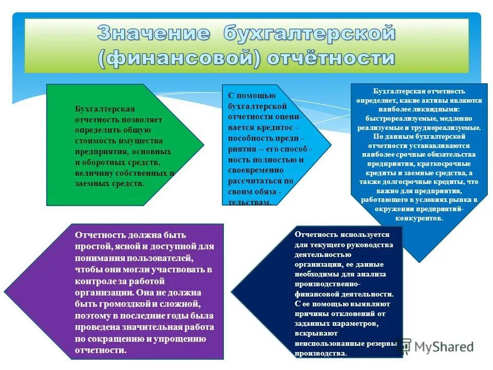 схема формирования бухгалтерской (финансовой) отчетности. основные принципы составления бухгалтерской финансовой отчетности. классификация бухгалтерской отчетности по видам. организация финансовой отчетности курсовая. бухгалтерской отчетности организации в финансовом анализе.