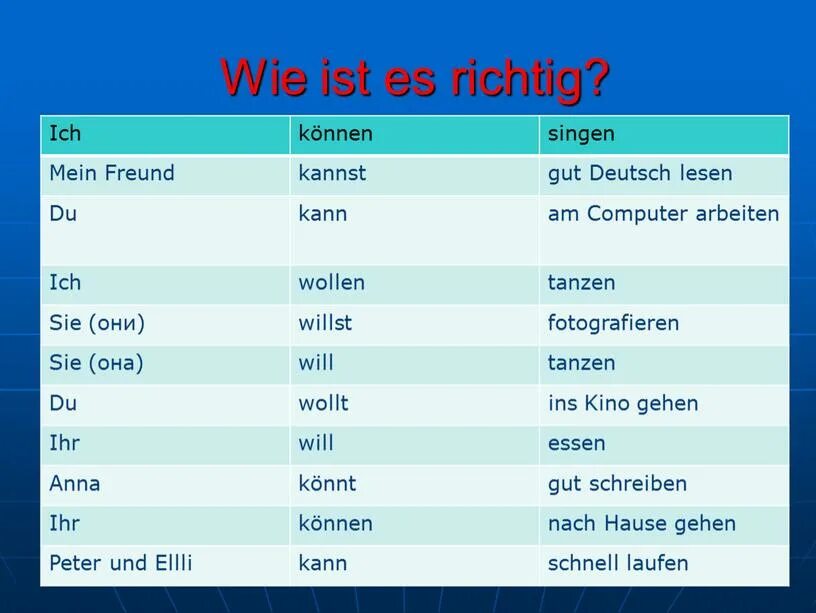 Mein bester Freund по немецкому. Тест по немецкому wie ist es richtig класс. Wie ist es richtig по немецкому языку 5 класс. Wie ist es richtig ответы.