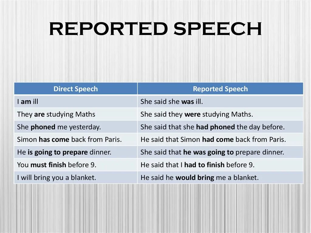 Спич. To be going to в косвенной речи. Reported Speech в английском языке going to. Табличка reported Speech. Репортед спич.