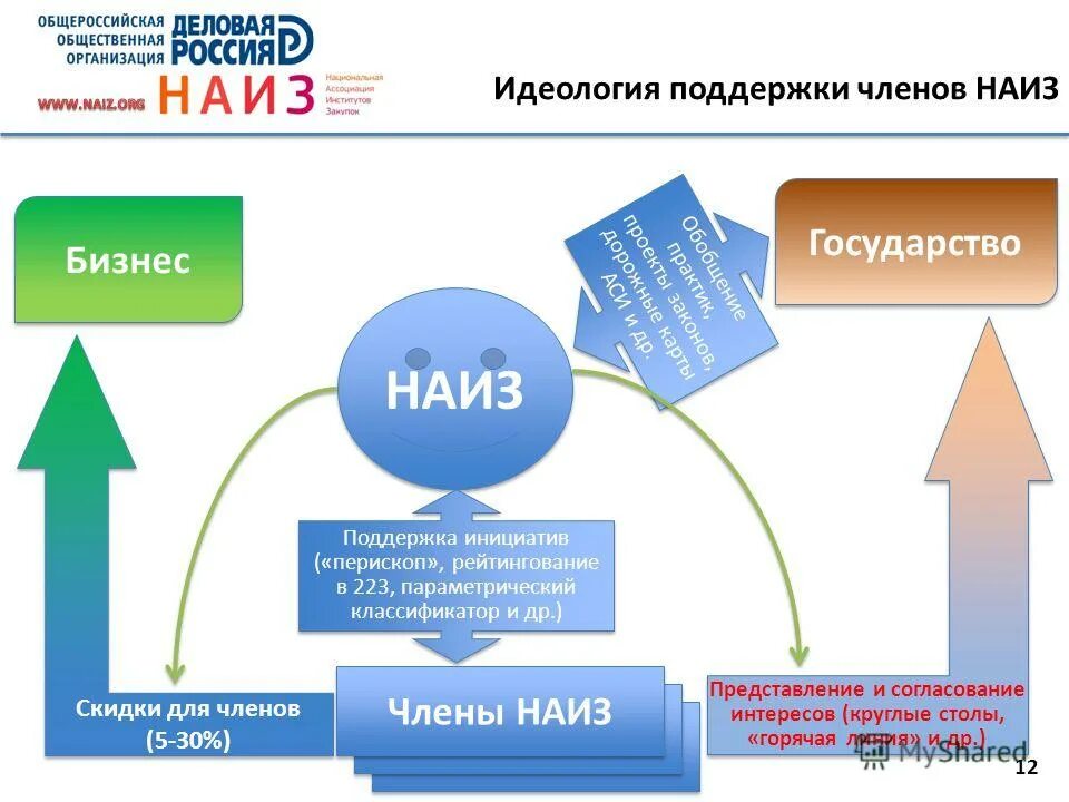 Идеология поддерживать. Идеология поддерживать