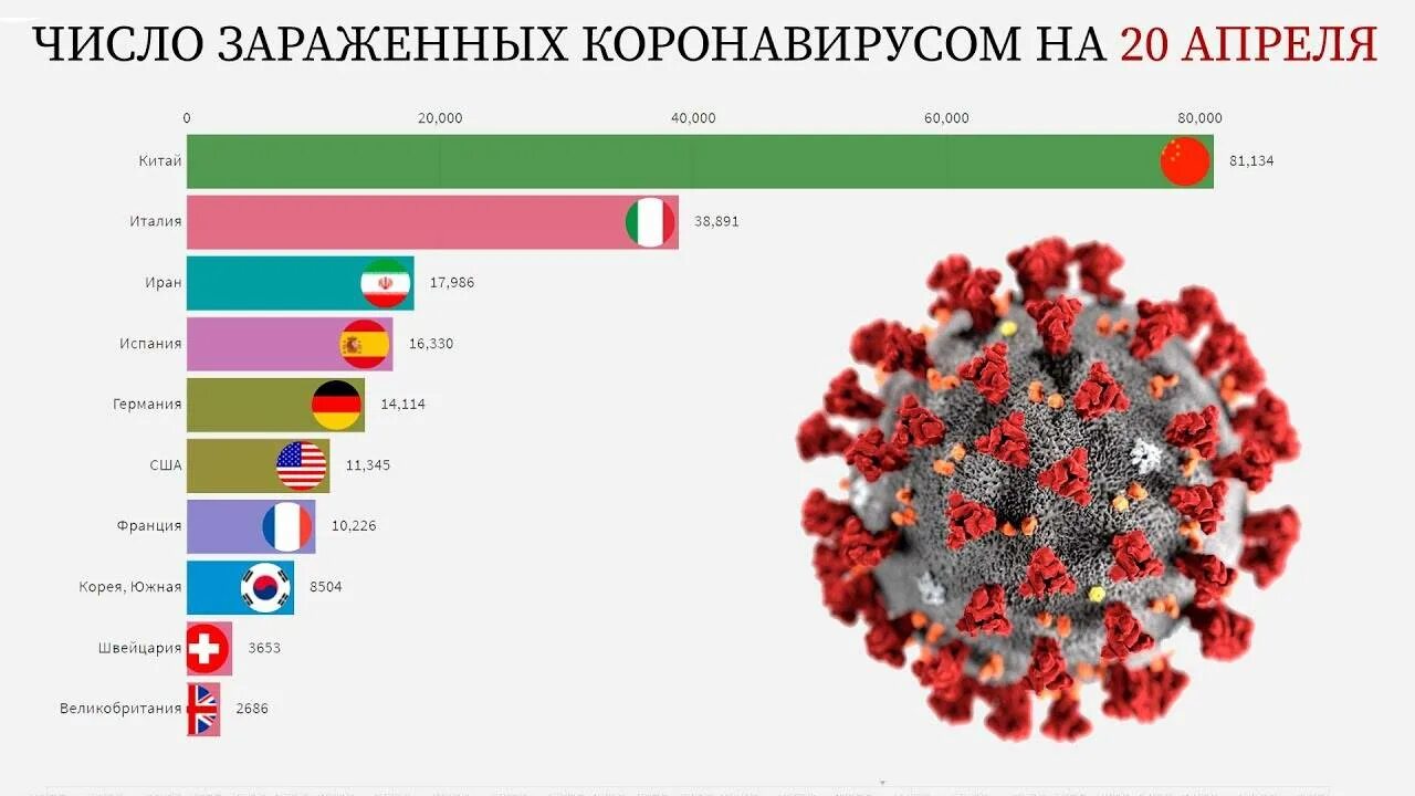 Количество зараженных коронавирусом по странам. Число зараженных коронавирусом в мире. Статистика заражения коронавирусом в мире. Количество заболевших коронавирусом по странам. Россия коронавирус 2020 года