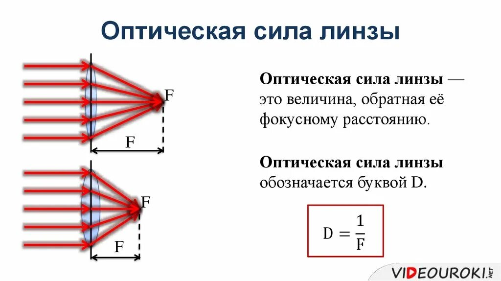 Линзы оптическая сила линзы. Формулы оптической силы линзы 8 класс. Формула оптической силы линзы физика 8 класс. Оптическая сила линзы физика 8 класс. Оптическая сила линзы составляет 25