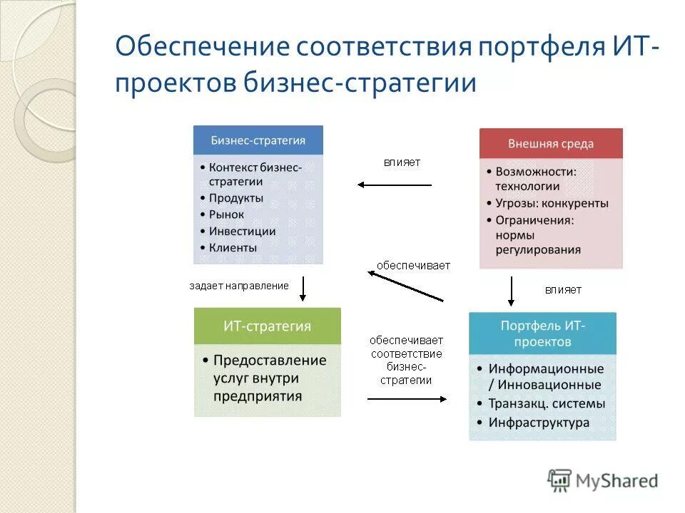 Области управления. Уровни автоматизации ( isa 95. Информационные технологии в управлении схема. Основные компоненты информационной технологии управления. 4 управление информационными технологиями.