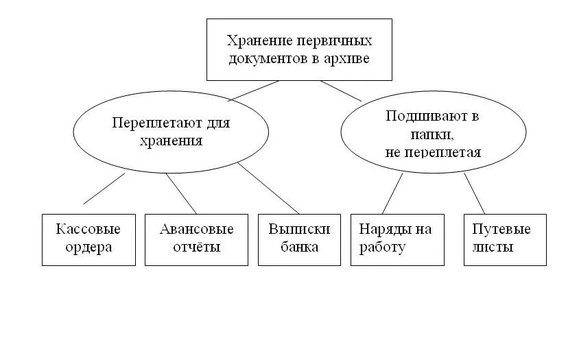 Документы передали в бухгалтерию