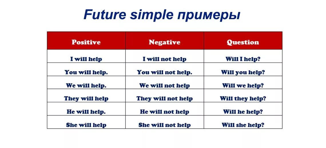 Tense fly. Примеры будущего простого времени в английском языке. Простое будущее время в английском языке примеры предложений. Правило Future simple в английском языке с примерами. Future simple примеры предложений.