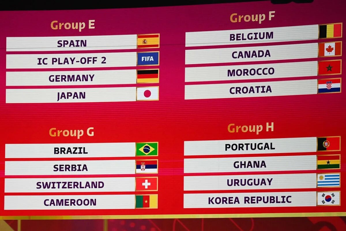 World cup 2022 группы. Группы чм 2022 жеребьёвка. Группа футбол 2022. Fifa world cup qatar 2022 group. Чм 22 сетка игр.