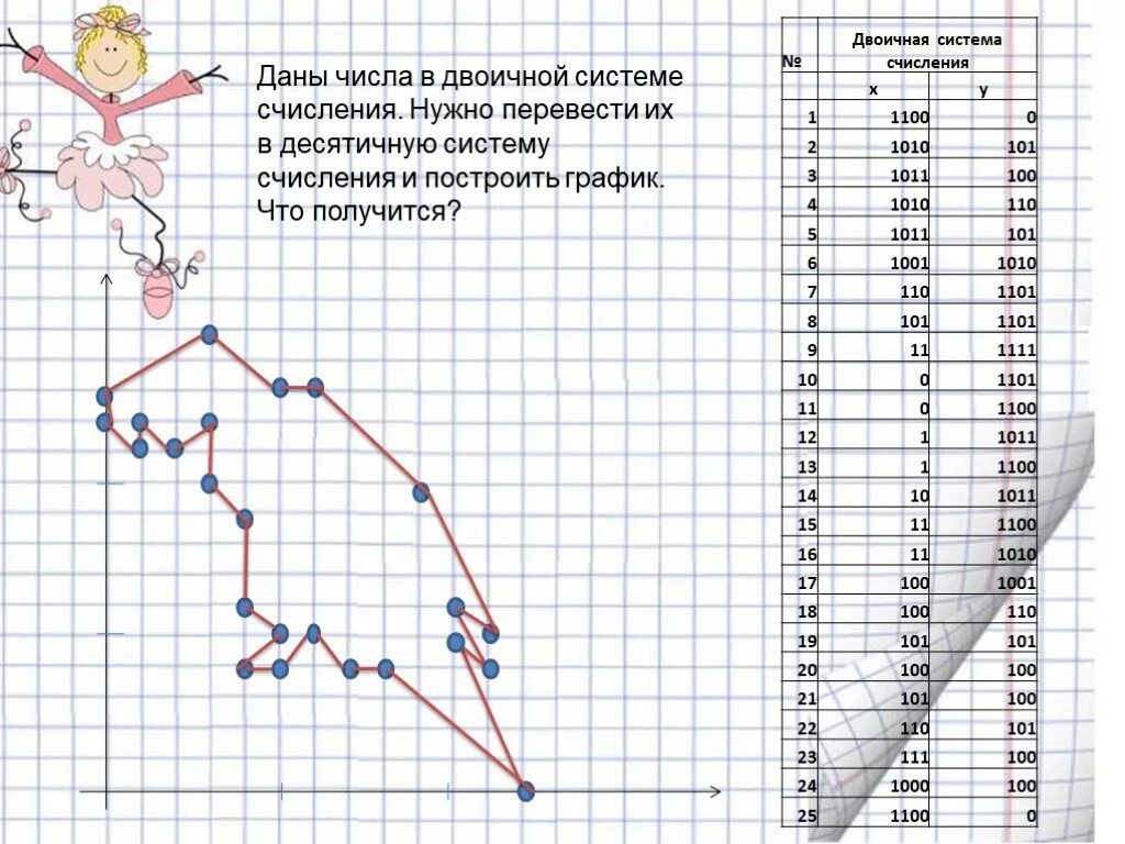Система счисления в индивидуальный проект Презентация "перенос даных из одной системы счисления в другую" скачать презен