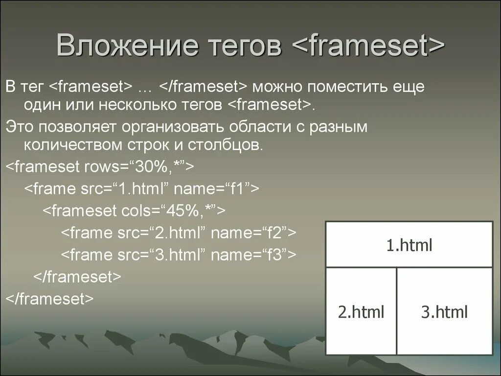 Вложенный css. Тег Frameset. Теги фреймов html. Вложенные Теги html. Html Теги Frameset.