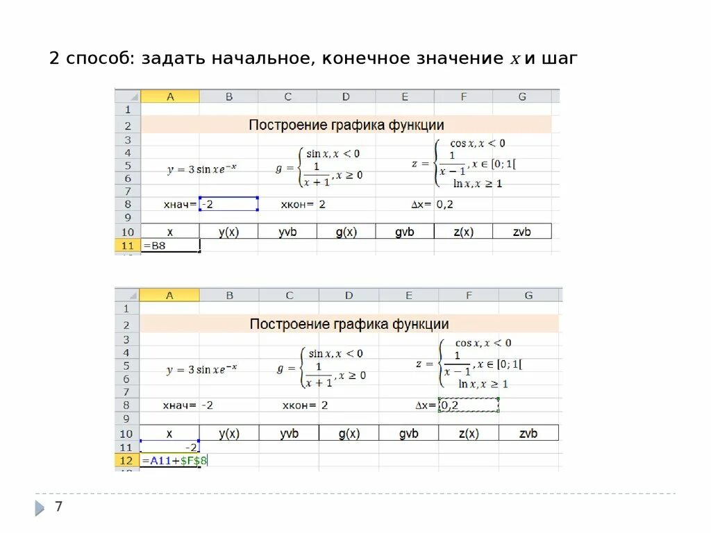 Математическая формула в эксель. Формула в эксель +5%. Функции экселя формулы. Формулы и функции в экселе. Математическая формула в эксель.