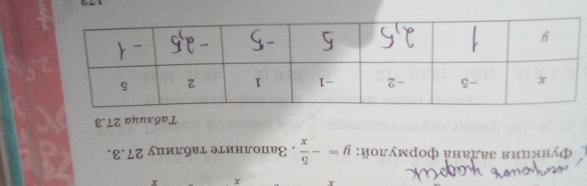 Функция задана формулой y. Функция задана формулой y x 5 заполните таблицу. Заполни таблицу y 0.5x. Заполни таблицу y -x. Функция задана формулой y=5x-2 заполните таблицу