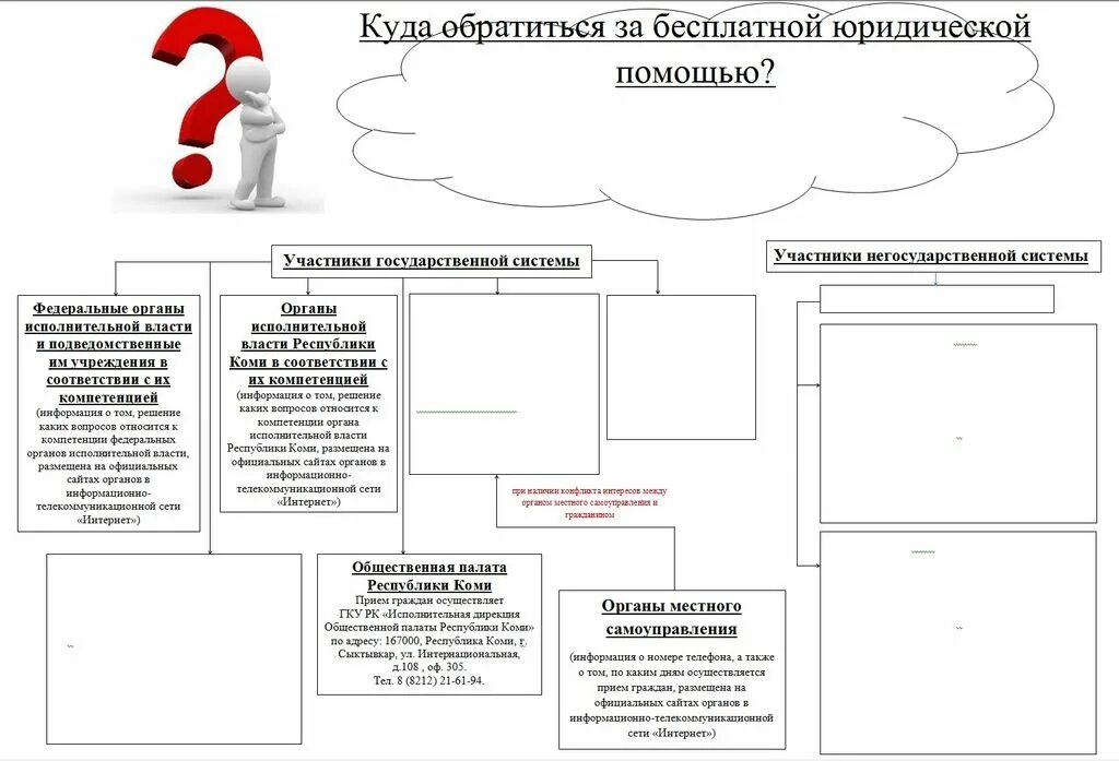 Документы, необходимые для получения бесплатной юридической помощи. Оказание юридической помощи гражданам. Бесплатная юридическая помощь аюр. Участники государственной системы бесплатной юридической помощи. Бесплатная юр помощь схема.