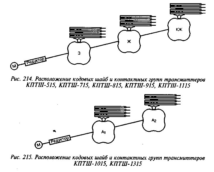 КПТШ-515 кодовый путевой трансмиттер. Кодовый путевой трансмиттер типа КПТ И КПТШ. Кодовый путевой трансмиттер схема. Схема кодового путевого трансмиттера КПТШ.