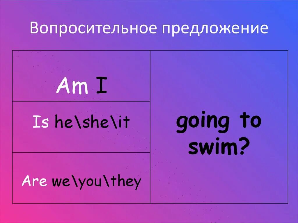 I am going вопросительное предложение