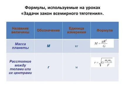 Закон единицы