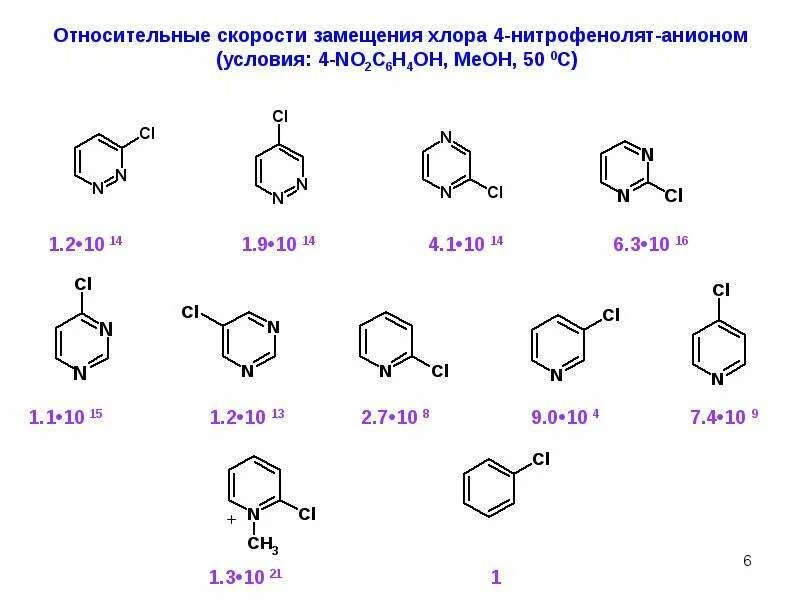 Хлор это анион. 4-нитрофенолят-анионом. о нитрофенолят натрия получение. п-этоксиацетанилид. 2,4,6 нитрофенолят.