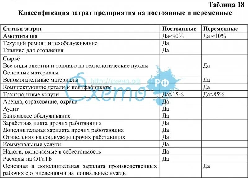 Пример постоянных затрат и переменных в таблице. Постоянные затраты таблица. Таблица затрат предприятия. Таблица постоянных и переменных затрат.