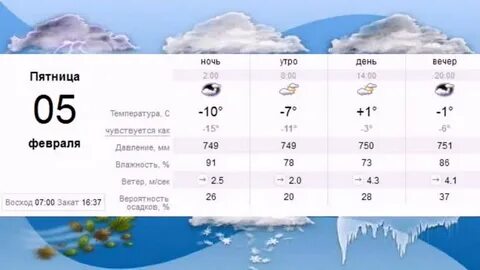 Какая погода будет 29 сентября
