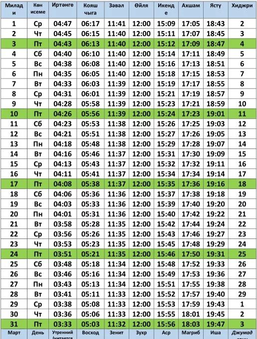 Авыз ачу вакыты 2024 казань. Календарь намаза на апрель 2022. Намаз вакытлары Казань май. Намаз вакытлары апрель. Намаз вакытлары показать.