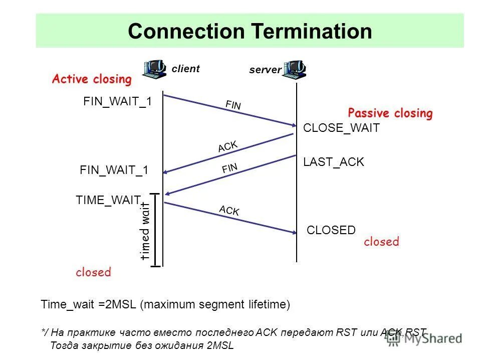 TCP протокол fin ACK. TCP RST. TCP fin ACK RST. Флаги TCP. Error connection terminated