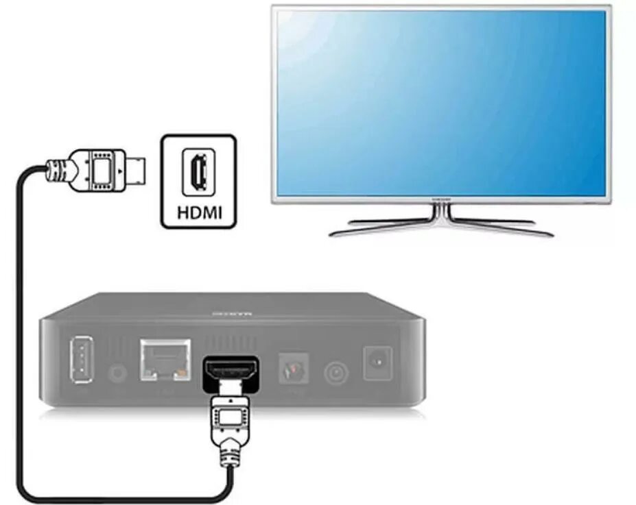 Как подключить ресивер к телевизору самсунг через HDMI. Схема подключения цифровой приставки к телевизору самсунг. Подключить 2 телевизора к цифровой приставке Триколор ТВ. Подключить ТВ ресивер к телевизору LG смарт ТВ. Приставка каналы через интернет