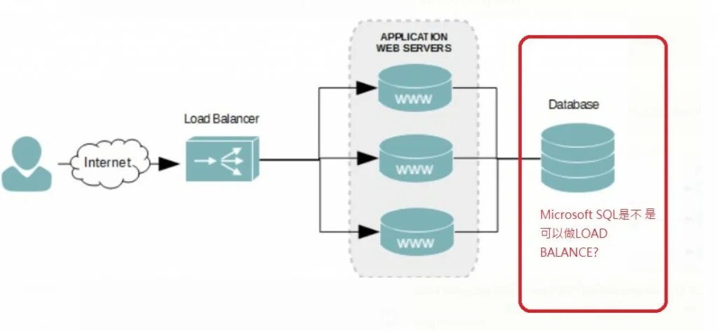 Данных load. Load Balancer. Application load Balancer. HAPROXY схема балансировщик. Load Balancer Linux.